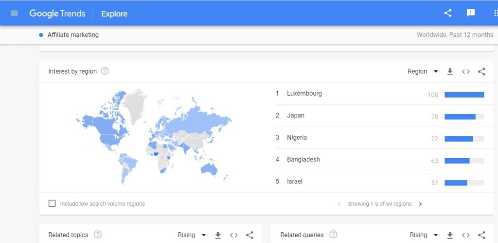 Google trends tool for customer avatar